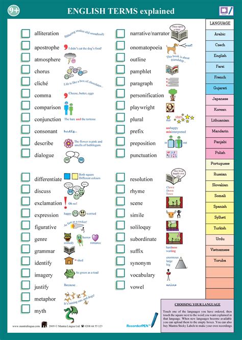 Key Terms .